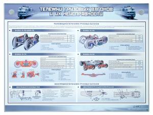 Электрифицированный стенд "Тележки грузовых вагонов, их неисправности"