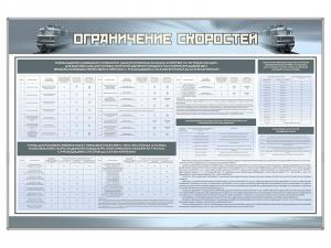 Стенд "Ограничение скоростей"