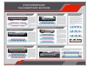 Стенд информационный "Классификация пассажирских вагонов"