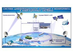 Стенд "Система дифференциальной коррекции и мониторинга в навигационных системах"
