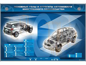 Электрифицированный интерактивный стенд "Основные узлы и агрегаты автомобиля иностранного производства (Toyota)"