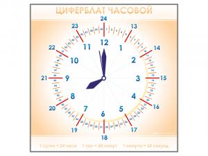 Панно демонстрационное маркерное "Циферблат часовой"