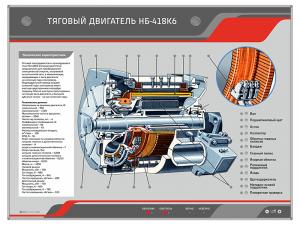 Электрифицированный стенд "Тяговый двигатель НБ-418К6"