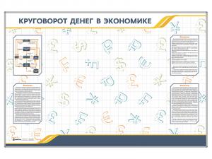 Магнитно-маркерное панно "Круговорот денег в экономике" с комплектом тематических магнитов