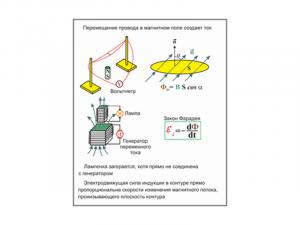 Учебные стенды и пособия "Электричество и магнетизм"