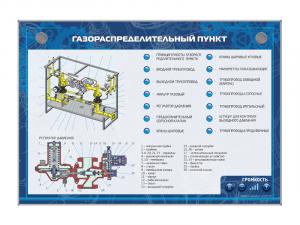 Стенд электрифицированный "Газораспределительный пункт"