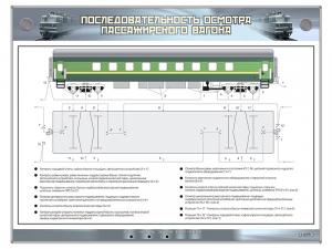 Электрифицированный стенд "Последовательность осмотра пассажирского вагона"