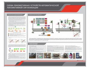 Стенд информационный "Схема локомотивных устройств автоматической локомотивной сигнализации"