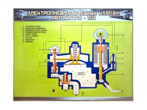 Электромеханический стенд "Электропневматический клапан автостопа - 150"