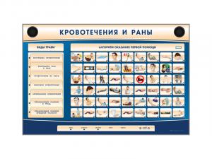 Трехсекционный базовый комплект "Травмы, Кровотечения, Ожоги" для курсантов специализированных учреждений МЧС