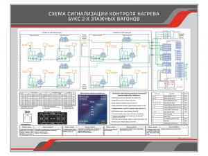 Электрифицированный стенд "Схема сигнализации контроля нагрева букс 2-этажных вагонов"
