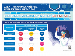 Пособие наглядной экспозиции «Электрохимический ряд напряжений металлов»