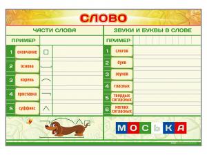Магнитно-маркерный плакат по обучению грамоте "Слово" с набором магнитных карточек + методические рекомендации