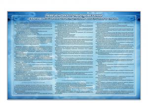Стенд "Перечень работ при проведении сертификационных испытаний воздушного судна"