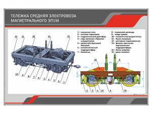 Стенд "Тележка средняя электровоза магистрального ЭП1М"