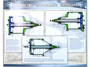 Механический стенд "Устройство тормозного цилиндра"