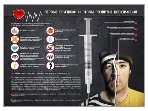 Стенд "Признаки и этапы развития наркомании"