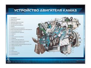 Стенд "Устройство двигателя грузового автомобиля"
