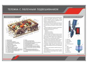 Стенд "Тележка с люлечным подвешиванием"