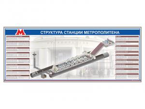 Электрифицированный стенд "Структура станции метрополитена"