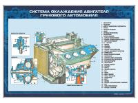 Стенд "Система охлаждения двигателя грузового автомобиля"