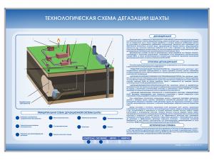 Стенд электрифицированный "Технологическая схема дегазации шахты"