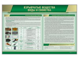 Стенд "Взрывчатые вещества. Виды и свойства"