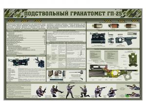 Стенд "Подствольный гранатомет ГП-25"