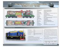 Электрифицированный стенд "Расположение оборудования тепловоза ТЭМ18"