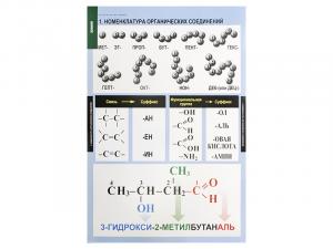 Комплект таблиц "Органическая химия" (7 шт.)