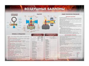 Стенд "Воздушные баллоны"