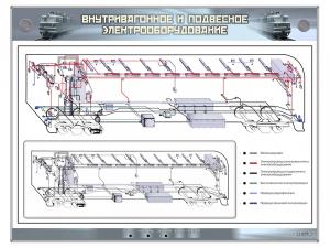 Электрифицированный стенд"Внутривагонное и подвесное электрооборудование"