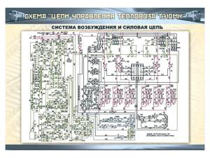 Электрифицированный стенд "Схема цепей управления тепловоза ТЭ10МК" (с компьютерным управлением)