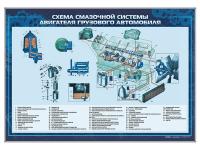 Стенд "Схема смазочной системы двигателя грузового автомобиля"
