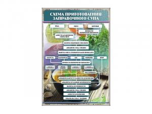 Стенд "Схема приготовления заправочного супа"