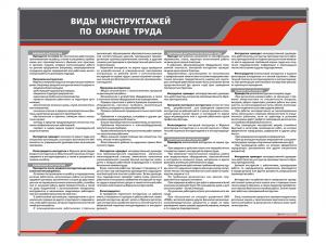 Плакат "Виды инструктажей по охране труда"