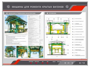 Электрифицированный стенд "Машины для ремонта крытых вагонов"