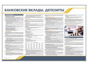 Стенд информационный "Банковские вклады. Депозиты"