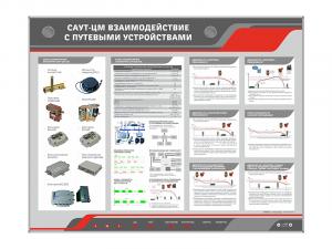 Стенд электрифицированный "Саут-ЦМ взаимодействие с путевыми устройствами"