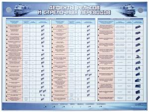 Электрифицированный стенд "Дефекты рельсов и стрелочных переводов". 1/1