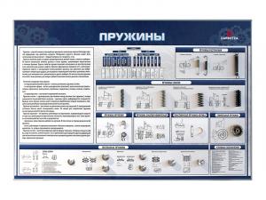 Комплект наглядно-демонстрационного оборудования "Пружины"