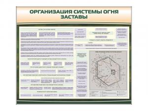 Стенд "Организация системы огня заставы"