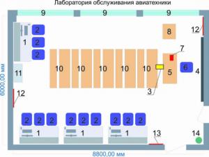 Учебная лаборатория обслуживания авиатехники