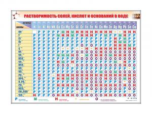 Электронно-справочный стенд - таблица "Растворимость кислот, оснований и солей в воде" адаптивный, с пультом управления и планшетом со шрифтом Брайля (химия)