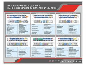 Электрифицированный стенд "Расположение оборудования высокоскоростного электропоезда "Сапсан"