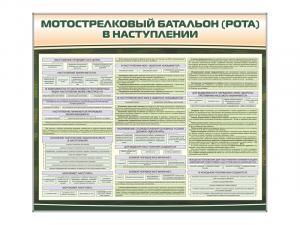 Комплект стендов "Мотострелковый батальон (рота) в наступлении"