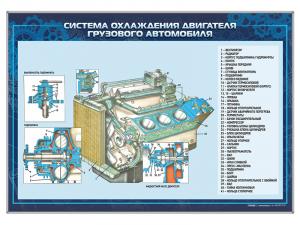 Стенд "Система охлаждения двигателя грузового автомобиля"