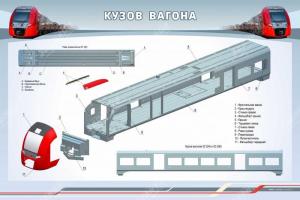 Стенд "Кузов вагона"