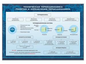 Комплект стендов "Техническая термодинамика" (15 шт)
