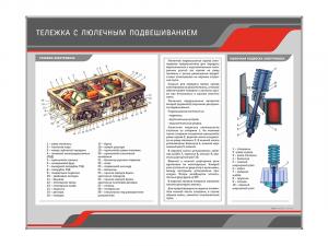 Стенд «Тележка с люлечным подвешиванием»
